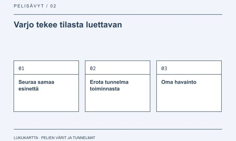 Lukukartta: Varjo tekee tilasta luettavan. Seuraa samaa esinettä, Erota tunnelma toiminnasta, Oma havainto.