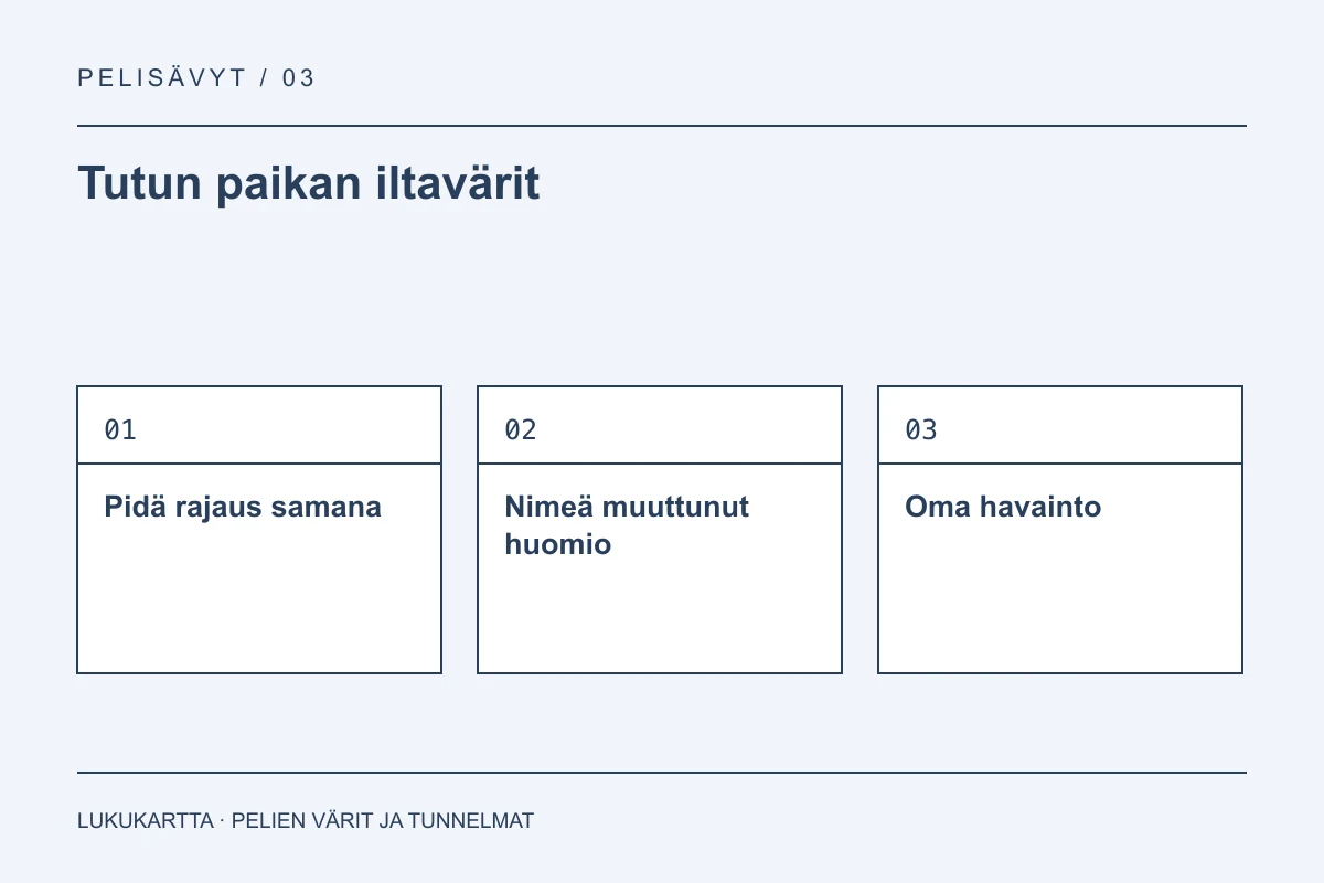 Lukukartta: Tutun paikan iltavärit. Pidä rajaus samana, Nimeä muuttunut huomio, Oma havainto.