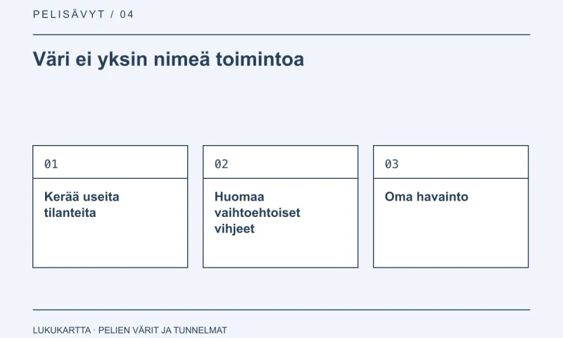 Lukukartta: Väri ei yksin nimeä toimintoa. Kerää useita tilanteita, Huomaa vaihtoehtoiset vihjeet, Oma havainto.