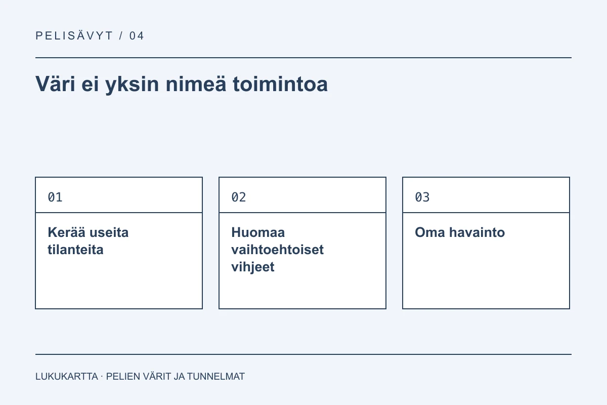 Lukukartta: Väri ei yksin nimeä toimintoa. Kerää useita tilanteita, Huomaa vaihtoehtoiset vihjeet, Oma havainto.