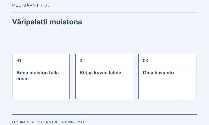 Lukukartta: Väripaletti muistona. Anna muiston tulla ensin, Kirjaa kuvan lähde, Oma havainto.