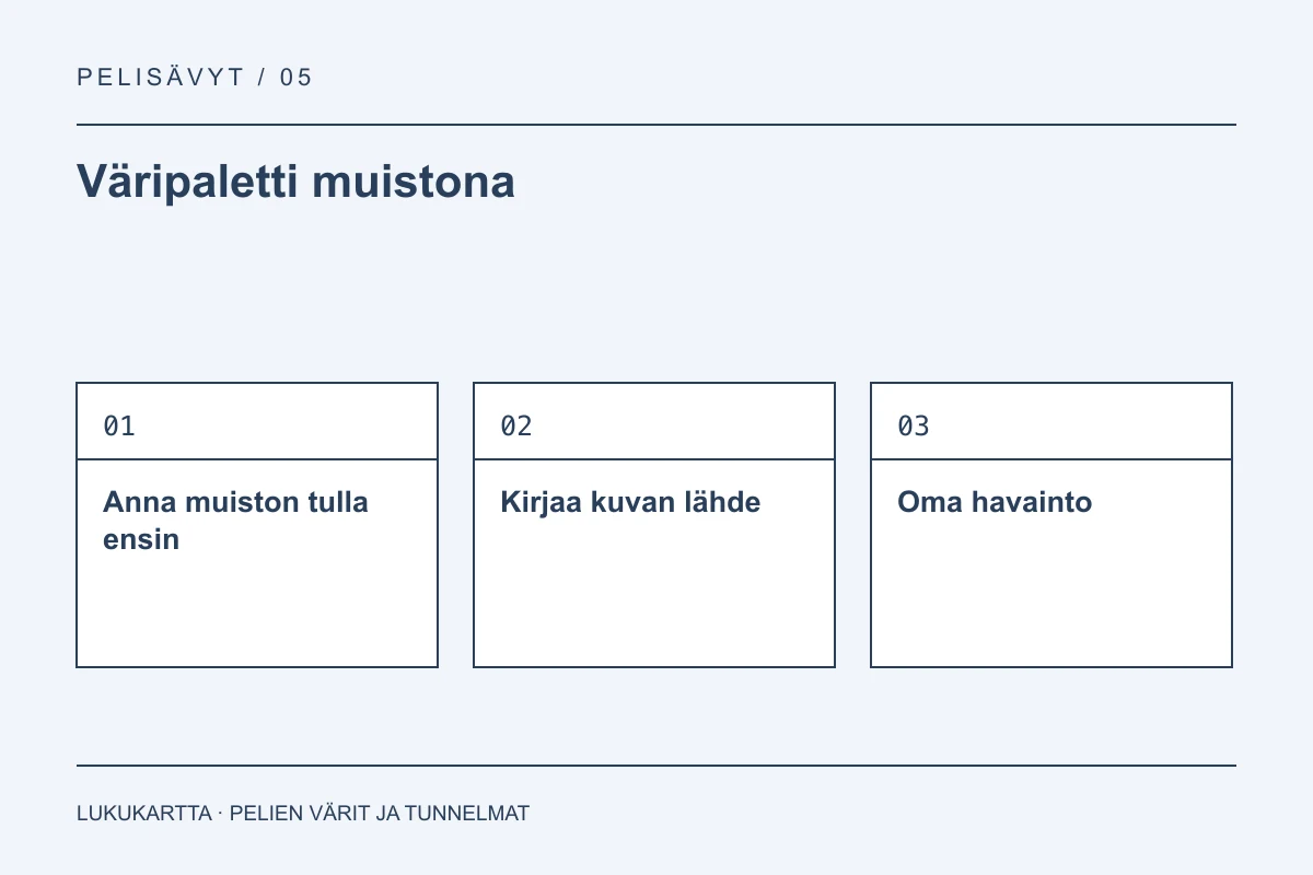 Lukukartta: Väripaletti muistona. Anna muiston tulla ensin, Kirjaa kuvan lähde, Oma havainto.