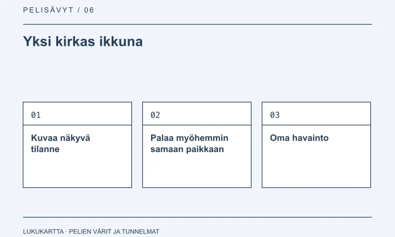 Lukukartta: Yksi kirkas ikkuna. Kuvaa näkyvä tilanne, Palaa myöhemmin samaan paikkaan, Oma havainto.