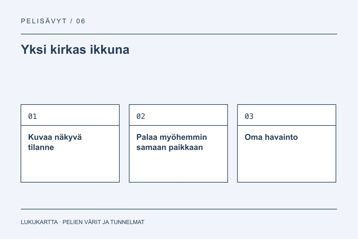 Lukukartta: Yksi kirkas ikkuna. Kuvaa näkyvä tilanne, Palaa myöhemmin samaan paikkaan, Oma havainto.