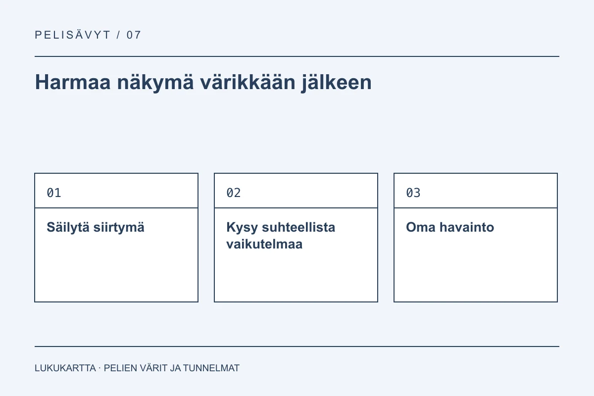 Lukukartta: Harmaa näkymä värikkään jälkeen. Säilytä siirtymä, Kysy suhteellista vaikutelmaa, Oma havainto.