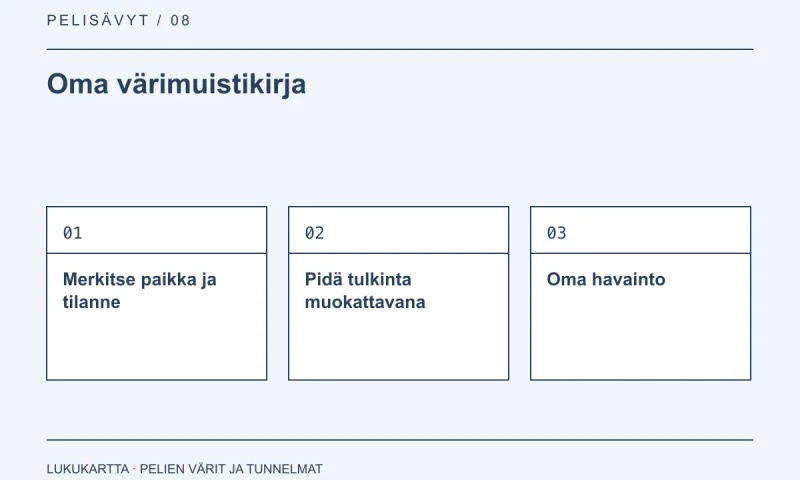Lukukartta: Oma värimuistikirja. Merkitse paikka ja tilanne, Pidä tulkinta muokattavana, Oma havainto.