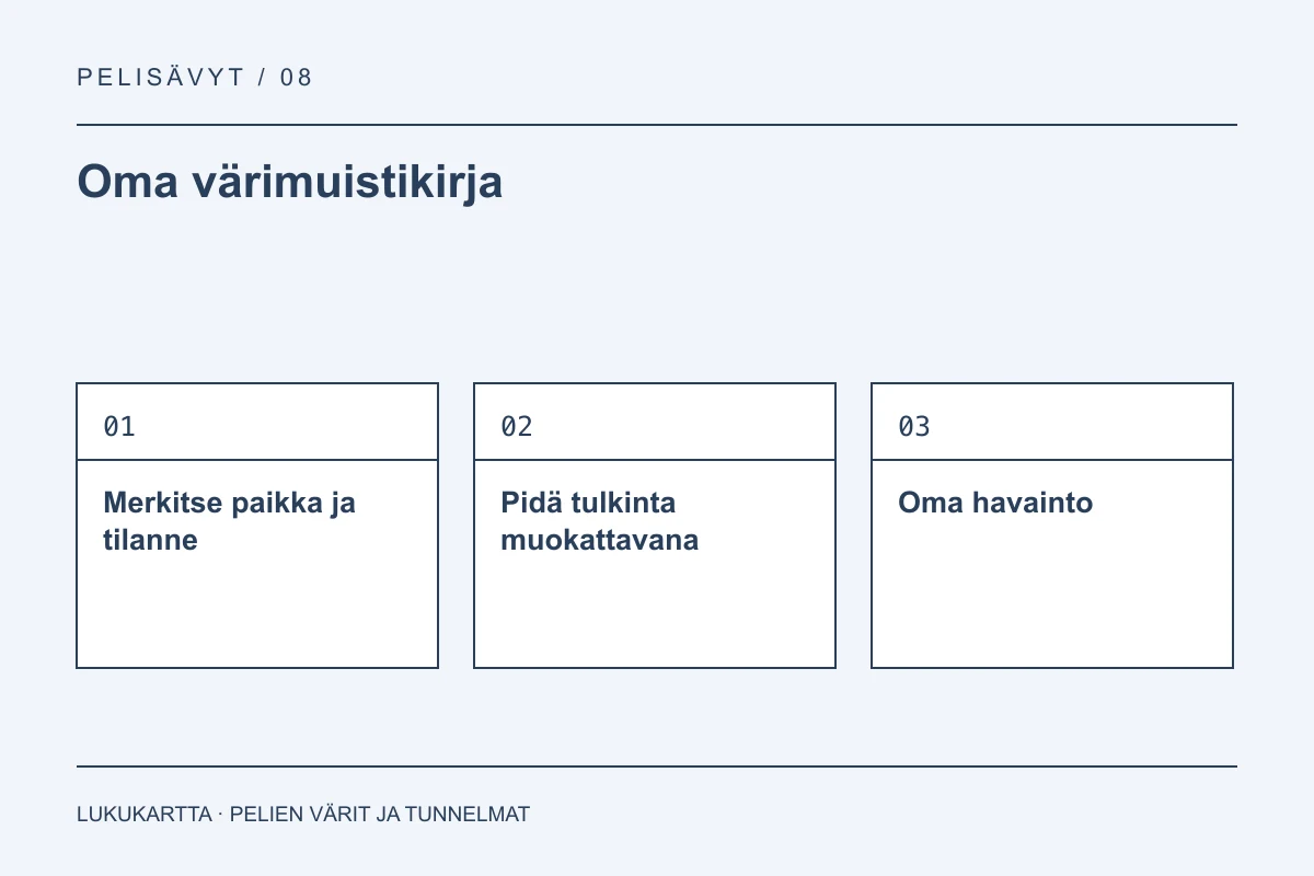 Lukukartta: Oma värimuistikirja. Merkitse paikka ja tilanne, Pidä tulkinta muokattavana, Oma havainto.