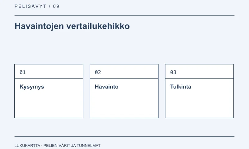Havaintojen vertailukehikko: Kysymys, Havainto, Tulkinta