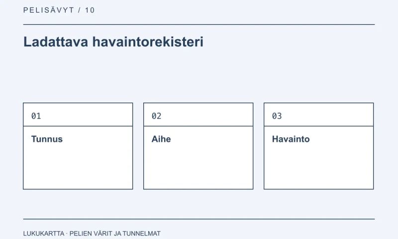 Ladattava havaintorekisteri: Tunnus, Aihe, Havainto