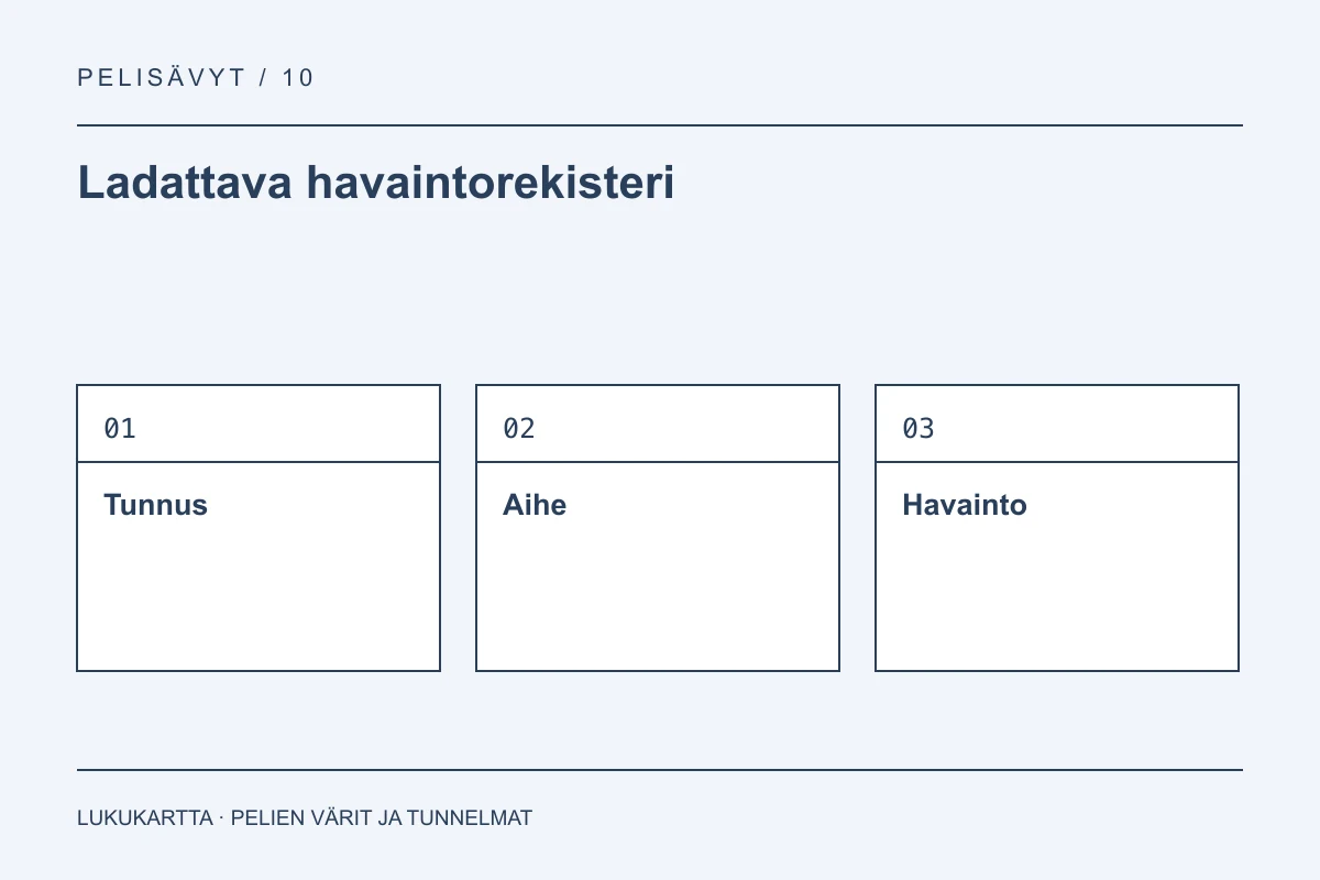 Ladattava havaintorekisteri: Tunnus, Aihe, Havainto
