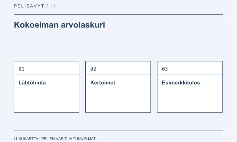 Kokoelman arvolaskuri: Lähtöhinta, Kertoimet, Esimerkkitulos